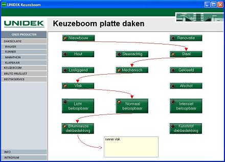 Unidek Keuzeboom Middel02 Unidek Keuzeboom Middel02